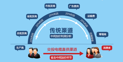 廠(chǎng)家直銷(xiāo)，性?xún)r(jià)比高